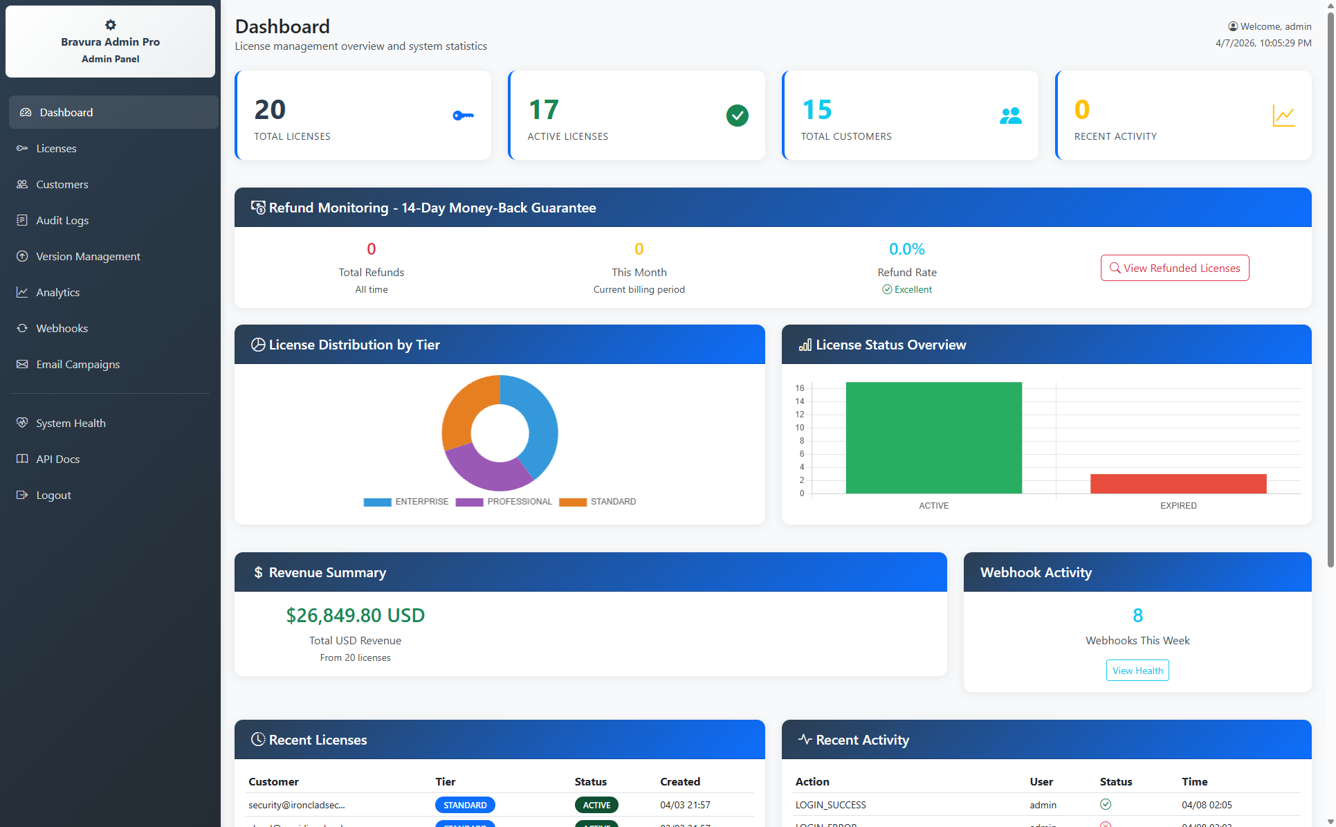 Admin Pro Dashboard - License management overview