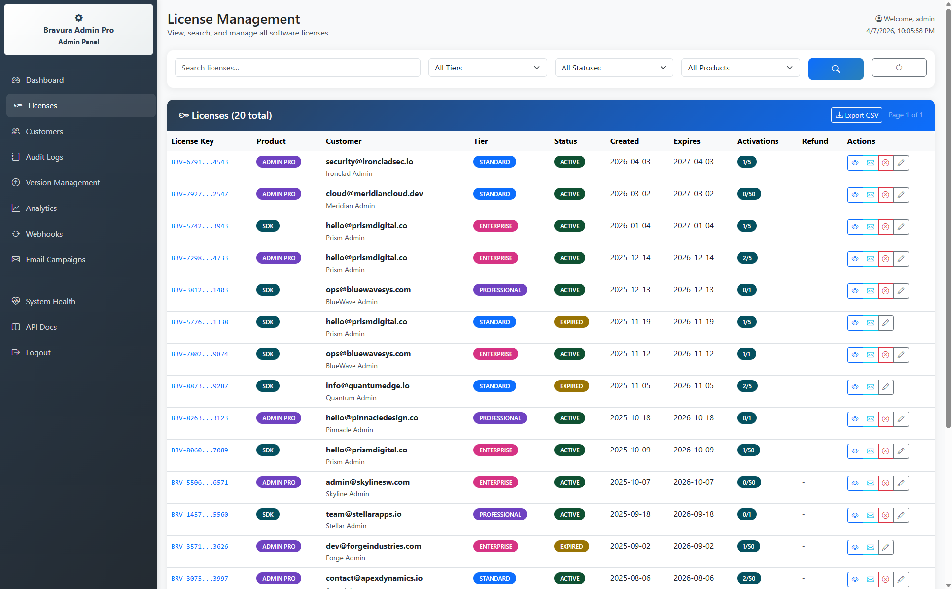 License Management Panel