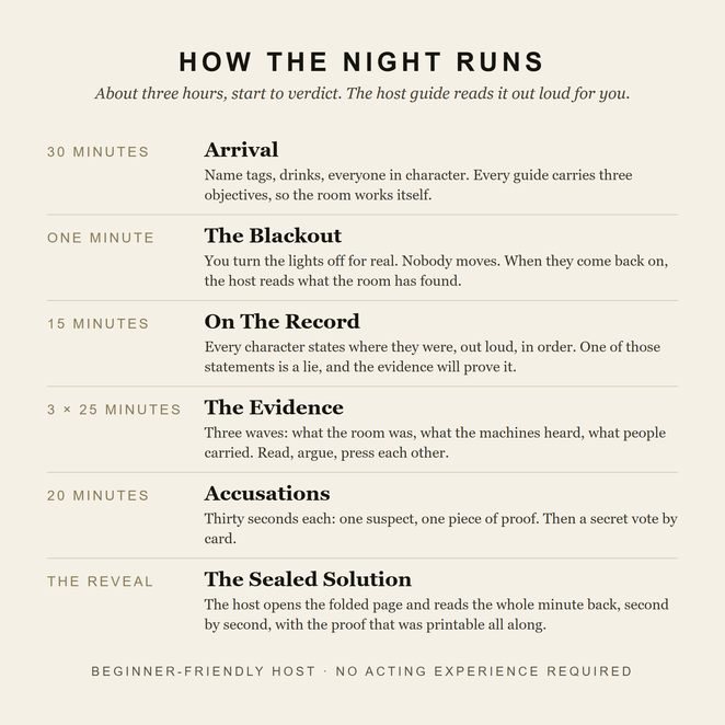 How the night runs — the evening's schedule