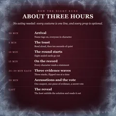 How the night runs, about three hours: arrival, 30 minutes; the toast, 5; the round starts, 10, eight sealed cards go out; on the record, 15, every character reads a statement; three evidence waves, 25 to 30 each; accusations and a secret vote, 20; then the reveal. No acting needed.