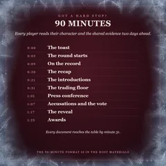 Got a hard stop? 90 minutes. Every player reads their character and the shared evidence two days ahead. The schedule from the toast at 0:00 through the round start, statements, recap, introductions, the trading floor, a press conference, accusations and the vote, the reveal at 1:17, and awards at 1:25.