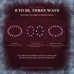 8 to 20, three ways, drawn as tables: one room of up to twenty players and one killer; two tables, two games of 8 to 10, each with its own sealed version; or two or three detective teams, each committing a verdict in writing. Two tables print two different versions, so neither spoils the other.