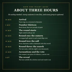 How the night runs, about three hours: arrival, 30 minutes; number thirteen, read aloud, 5; the round starts, 10, eight sealed cards go out; three rounds, the camera, the call and the search, 30 to 40 each, with statements read in the second; accusations and a secret vote, 20; then the reveal.